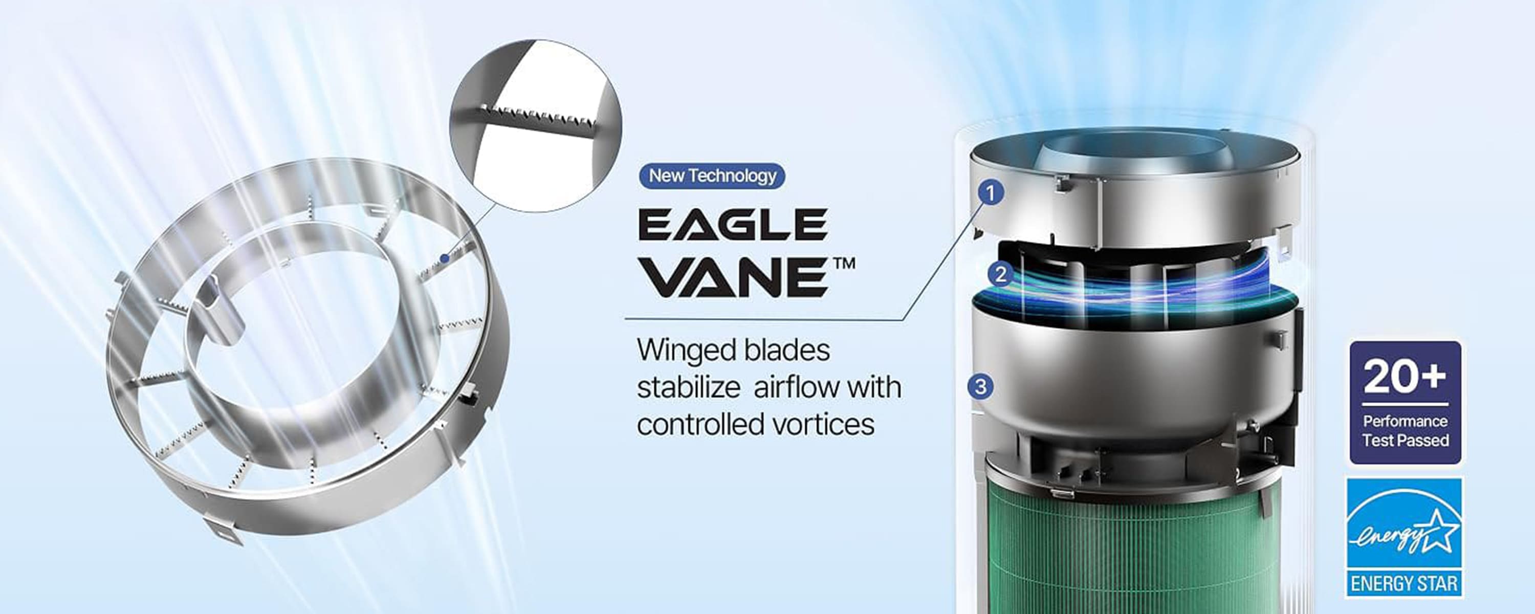 Coway Airmega